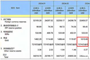 雷霆双子星12月防守数据：霍姆格伦场均4.7帽 SGA场均3.9断